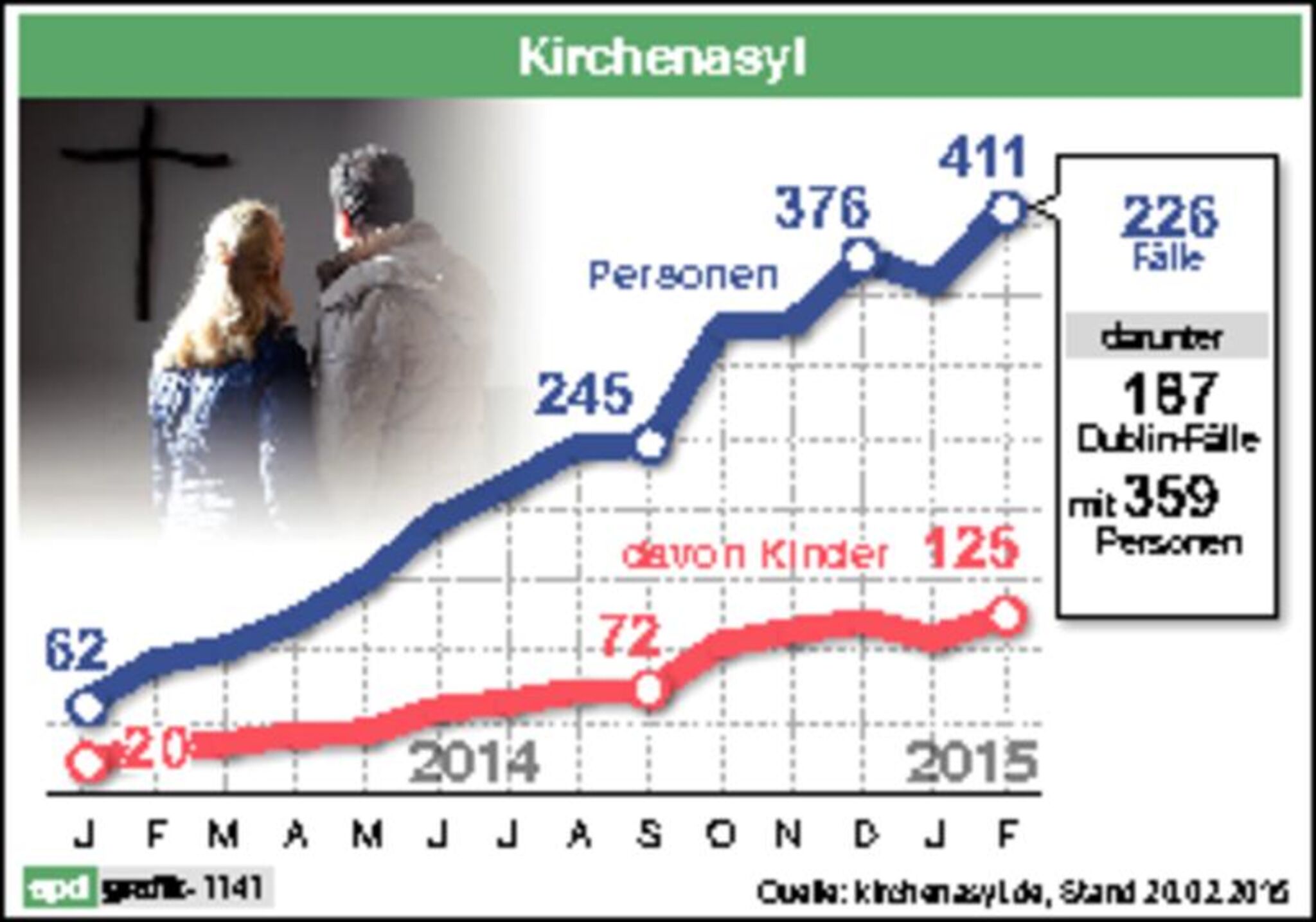 p_epd_Statistik Flüchtlinge