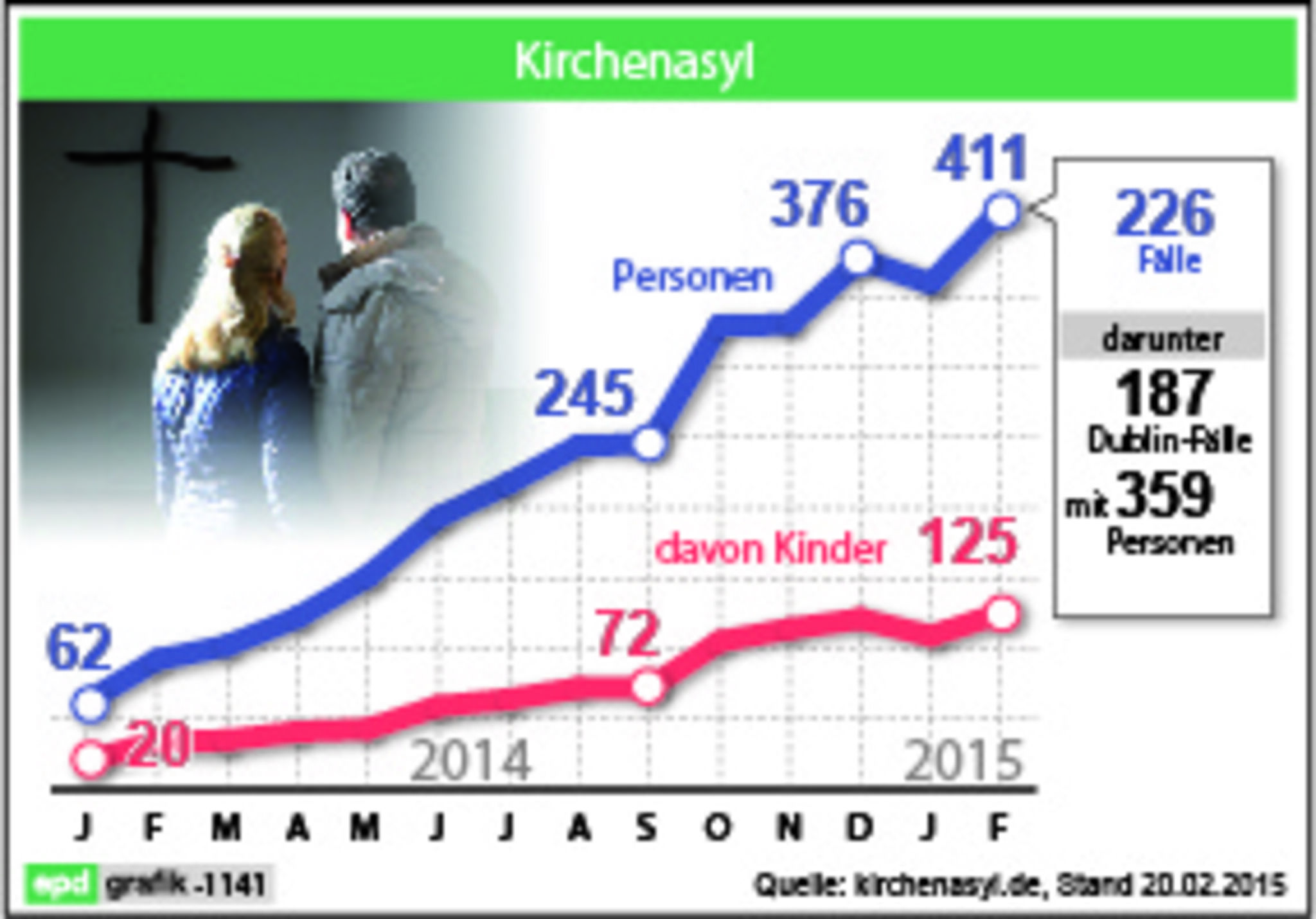 kirchenasyl_2015