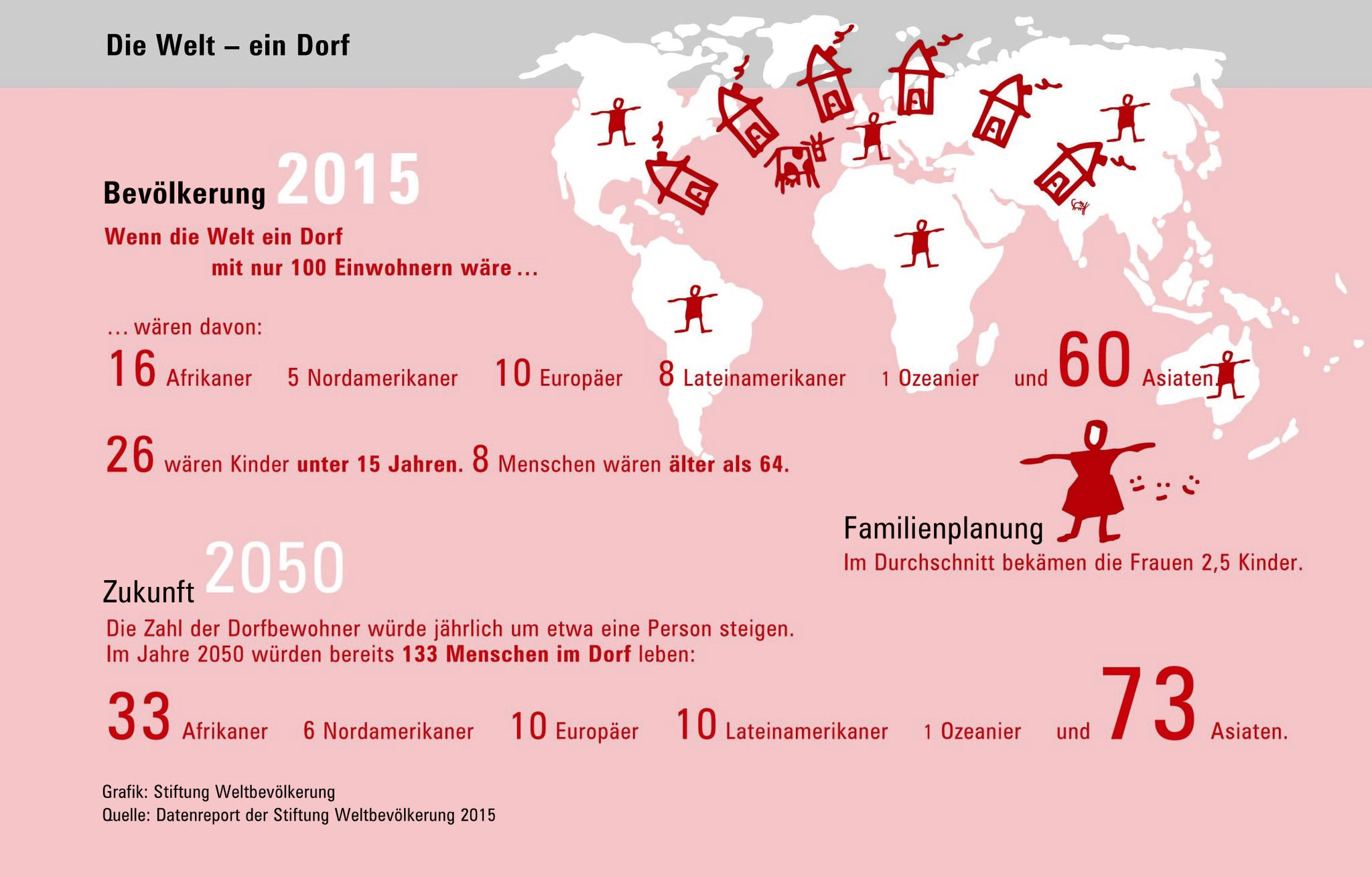 Die_Welt_ein_Dorf_02